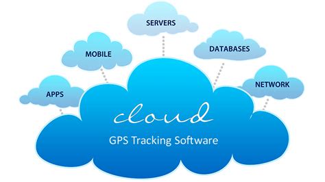 Gps Tracking Software Cloud