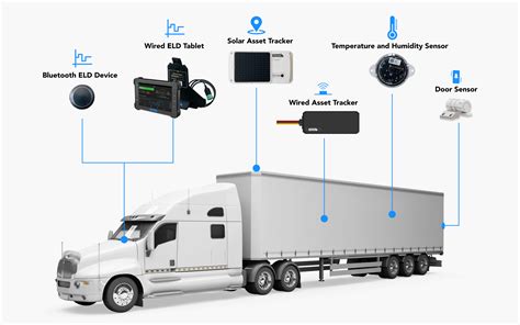 gps tracking systems for commercial vehicles