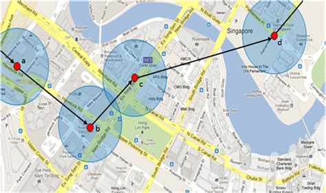 Gps Trajectory Example