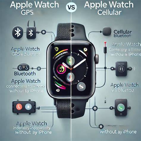 gps versus cellular apple watch