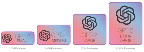gpt 2 large model size