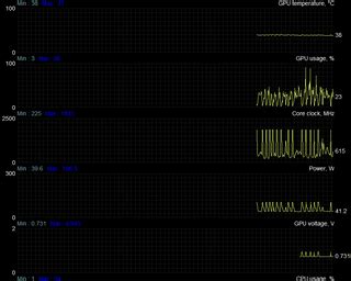 Gpu Usage Spiking Up And Down Idle