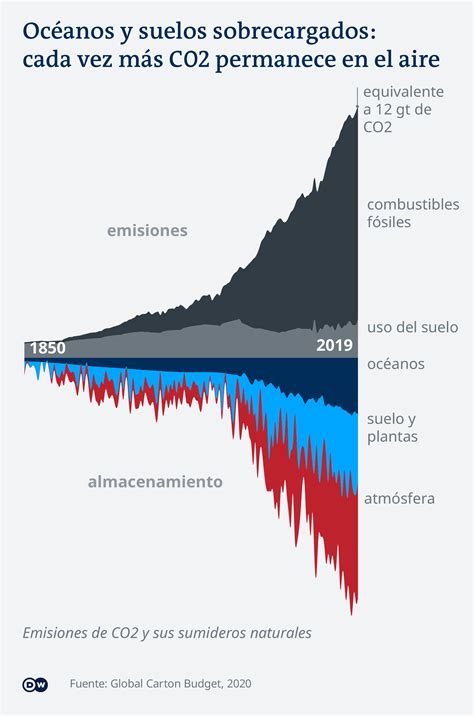 gráficas del cambio climático 2023