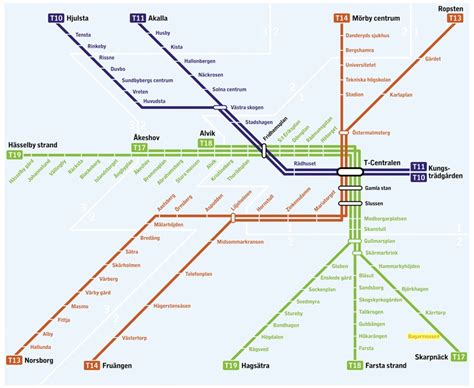 Gröna linjen syd Resepraktikan