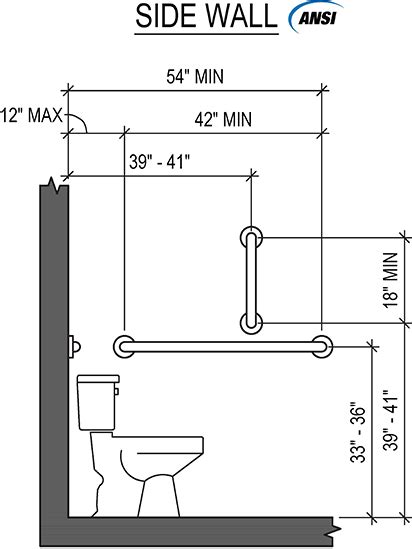 Grab Bar Ada Code