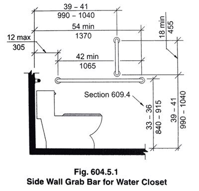 Grab Bar Installation Height