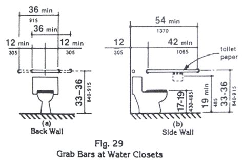 Grab Bar Procedure Code