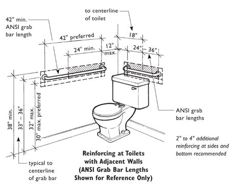Grab Bars For Toilet Cpt Code