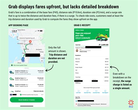 Grab Pricing Algorithm