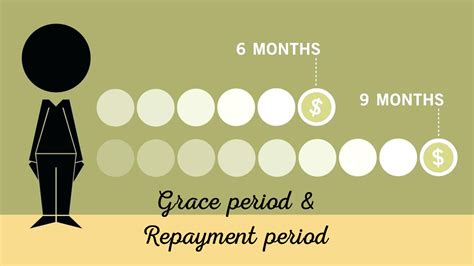 grace period car payment