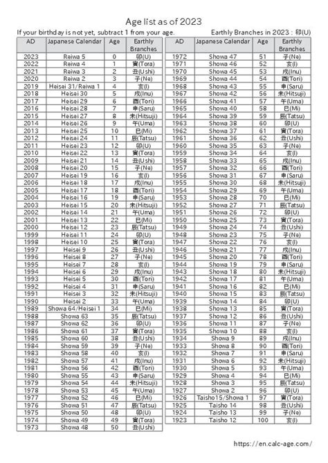 Unlock Your Grad Year Schedule with This Ultimate Grad Year Calculator