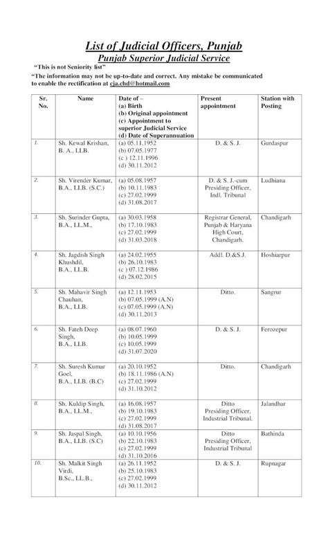 gradation list of judicial officers punjab
