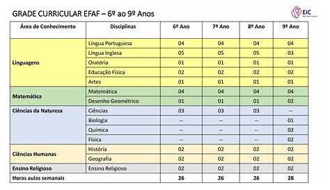 Matriz Curricular | Faculdade de Medicina da Bahia