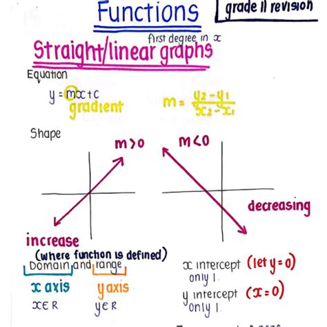 grade 12 functions notes pdf