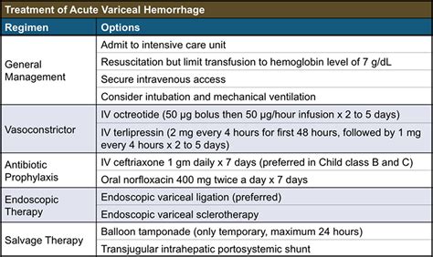 grade 3 esophageal varices treatment