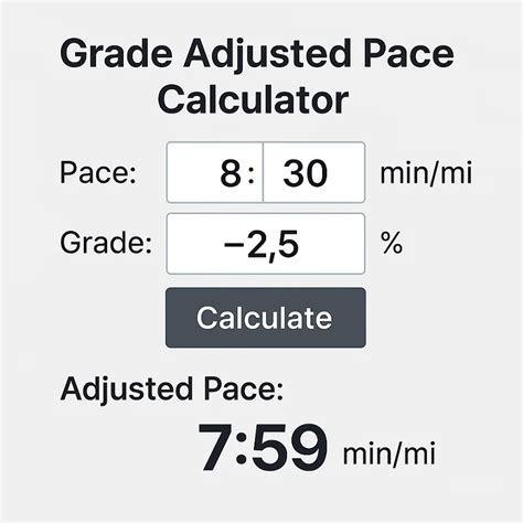 Grade Adjusted Pace Calculator