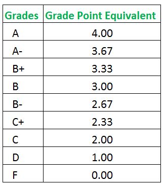 grade calculator by points numerical value