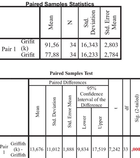 Grade Calculator Griffith