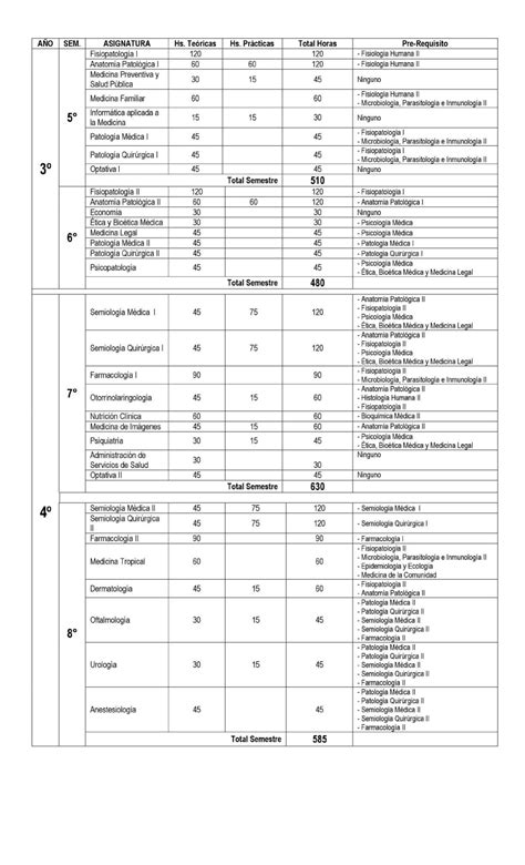 grade curricular de medicina ufu