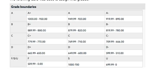 grade replacement uiuc