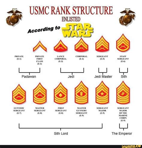 grade sp code usmc