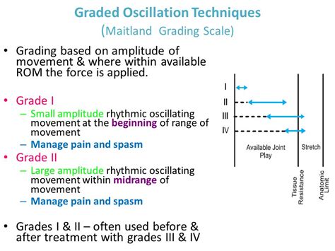 Graded Oscillation Techniques