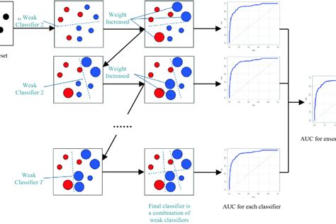 gradient boosting machine learning