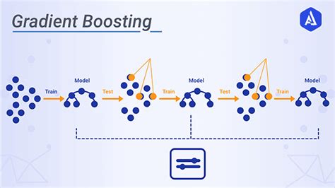 gradient boosting regression sklearn