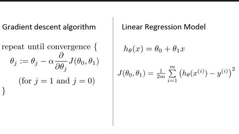 gradient descent algorithm pdf