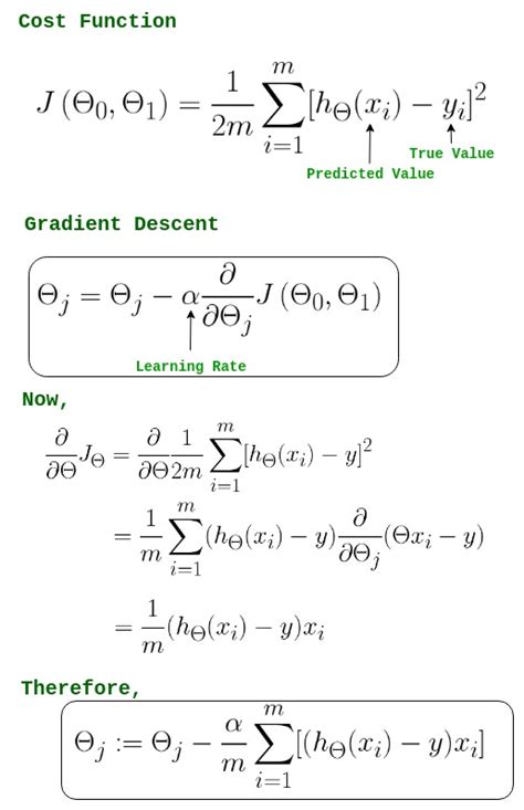 gradient descent update formula