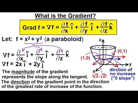 gradient formula calc 3
