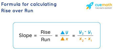 gradient formula rise over run