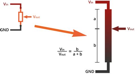 Gradient Of Potentiometer