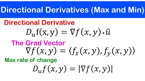 gradient vector maximum rate of change