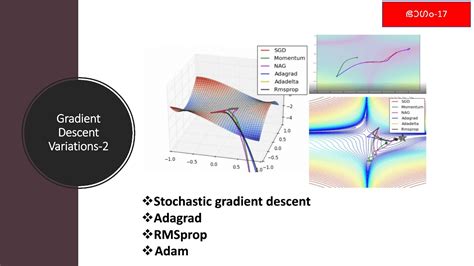 gradient-descent adagrad