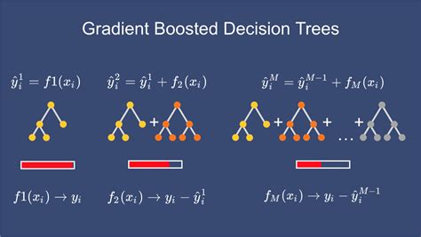 gradient_boosting