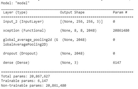 Gradienttape Gradient None