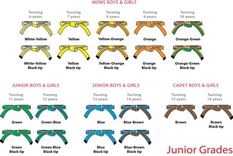 Grading Belts For Judo