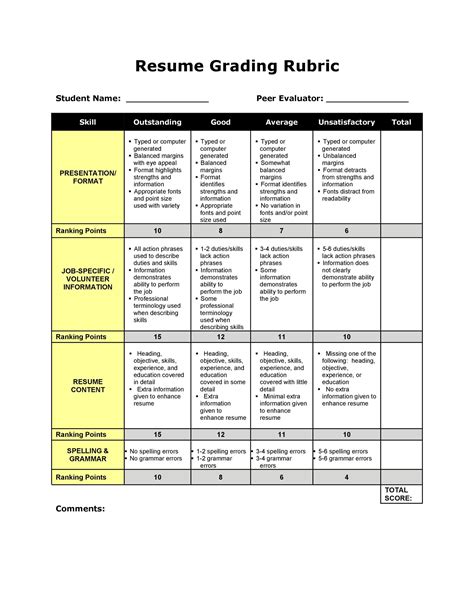 grading rubric examples for college students