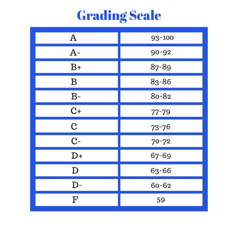 grading scale chart 2020