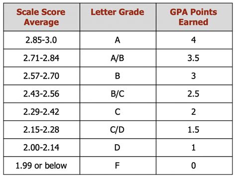 Grading Scale Chart Up To 40