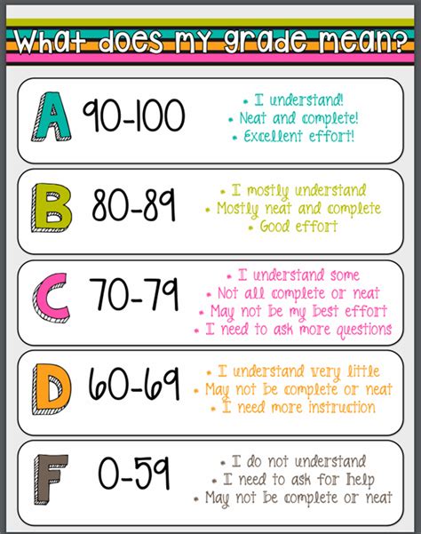 grading scale meaning