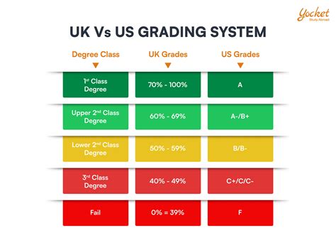 grading system image