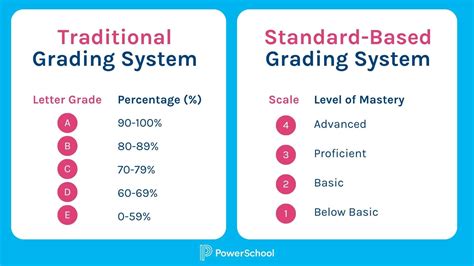 grading system meaning in tamil with example