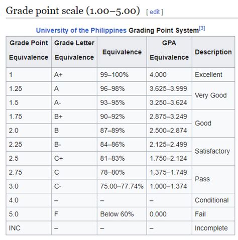 grading system philippines college