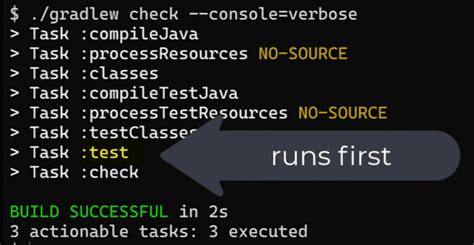 Gradle Java Check Task