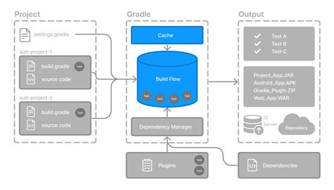 Gradle Java Incremental Build