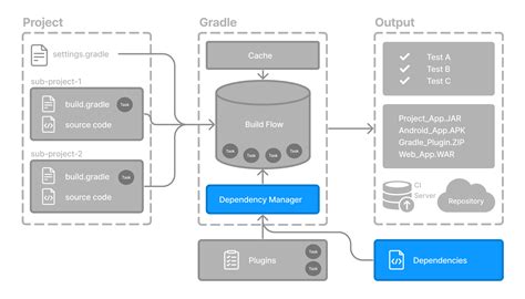 Gradle Java Module Dependency