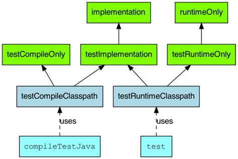 Gradle Java Plugin Source