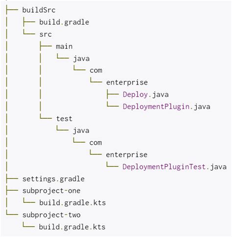 Gradle Java Source